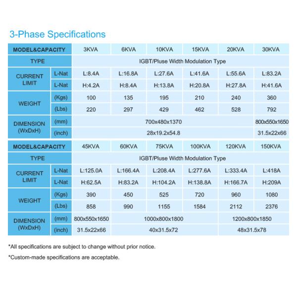 BP 3 Phase Input Ac Frequency Converter 3 Phase Custom Output 50Hz 60Hz 400Hz