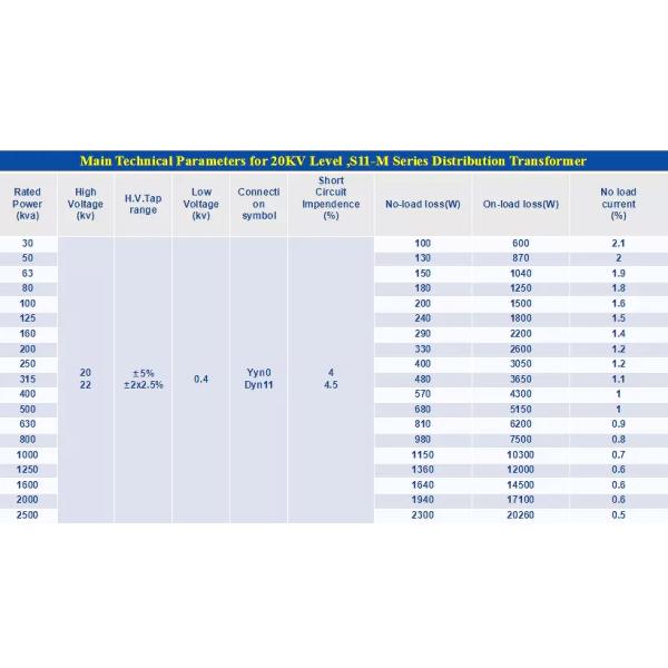 OIL IMMERSED TRANSFORMER, 33kV 3150kVA Three Phase Power transformer, core type transforme