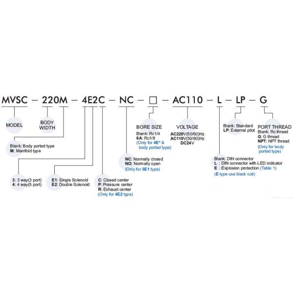 Mindman MVSC-220-4E1 MVSC-220-4E2 Pneumatic Solenoid Valves Taiwan 2-Way 5-Port