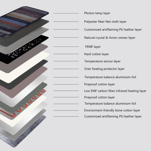 PEMF Tourmaline Stone Heating Pad Far Infrared PEMF Mat One Zone