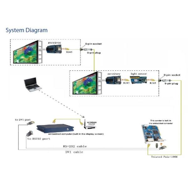 die casting p4led rental screen magnesium die casting indoor led advertising display screen