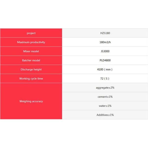 Automatic Ready Mix Cement Concrete Batching Plant Output 180m3/h
