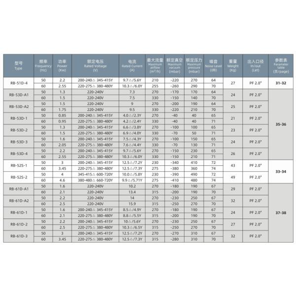 Industrial Aerator Blower for Wastewater Treatment Processes