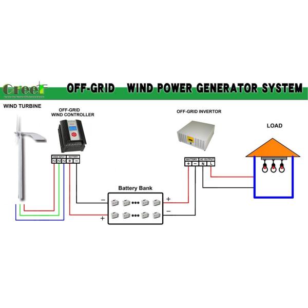 1KW Solar Hybrid Grid Tie Horizontal Wind Turbine For Home Electricity