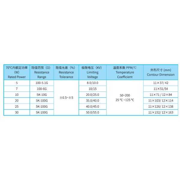 Metal Glaze Film High Voltage High Power Resistor Max Voltage 55KV