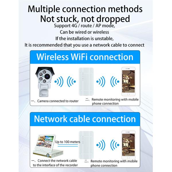 5dBi Antenna 4G Outdoor Router 300mbps 4g Router Plastic Shell