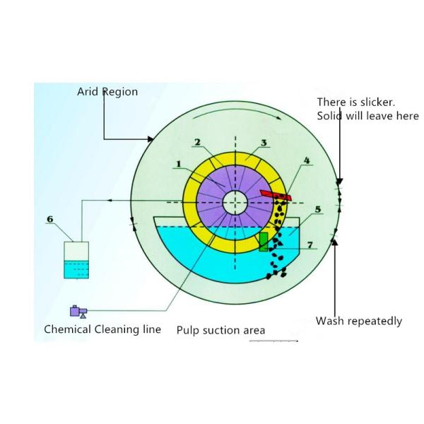 TT-120 6 Square Meter Ceramic Vacuum Filter Yellow Color CE Certified For Mining