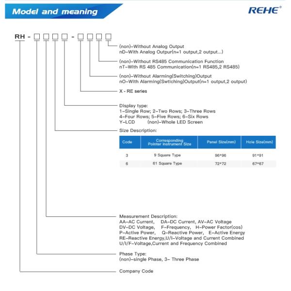 Three Phase Intelligent A.V.Hz Digital Combination panel meter