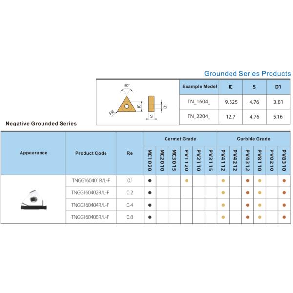 60° Triangle Negative With Hole TNGG160402R-F Right Hand Cutting Turning Insert, Carbide Insert, Grounded Insert