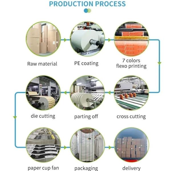 Any Brand Customized Printing Paper Cup Fan with PLA Coated Customized Printing Paper Cup Fan