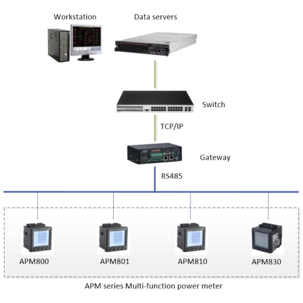 400V 690V Ac Electricity Meter / Ac 3 Phase 4 Wire Static Kwh Meter