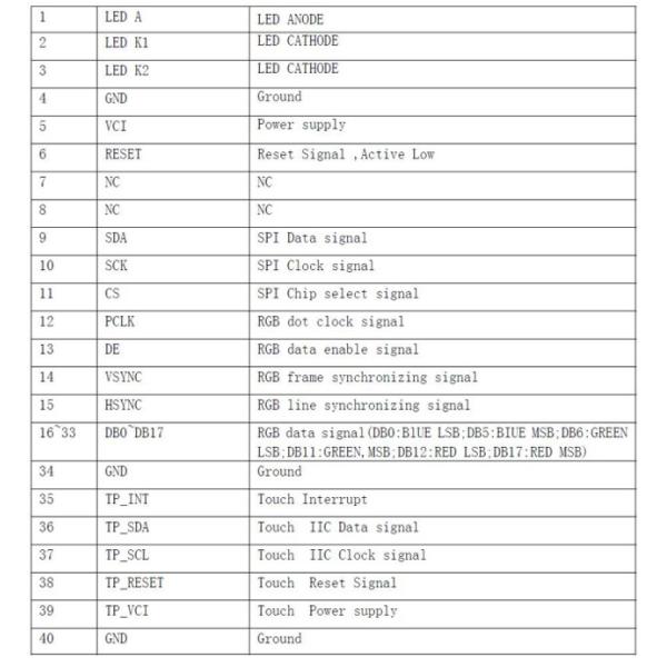 480x480 Dots PCAP TFT Display 4 Inch Square Type 40 Pins With RGB And SPI Interface