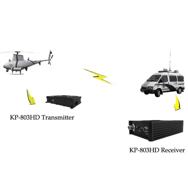 Full HD Wireless Transmitter And Receiver , 1080P HD UAV Video Transmitter with 3 Watt