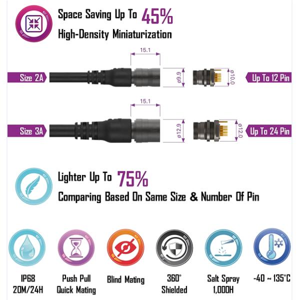 Fischer Mini Max Series Push Pull Connector