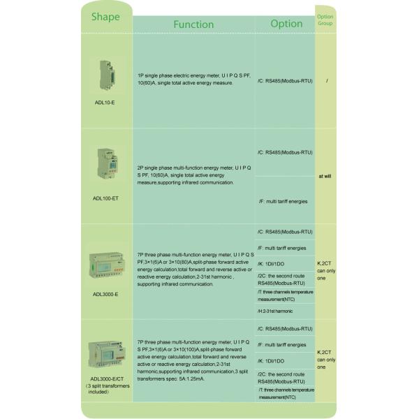 1Class Modbus Rs485 Din Rail Energy Meter With Multi Tariff Counter Function ADL100-ET