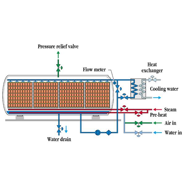 Popular Food Sterilization Equipment Water Spray Retort / Side Spray Autoclave