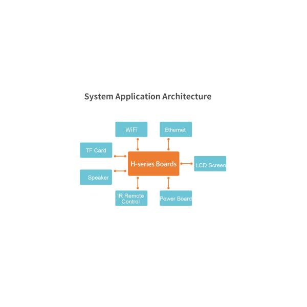 H0 Smart HMI Mainboard Allwinner A40i quad-core Cortex-A7 @1.2GHz Android 7.1