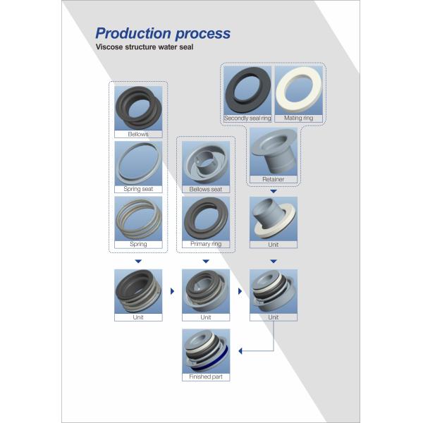 Standard High Security Water Pump Mechanical Seal Ring