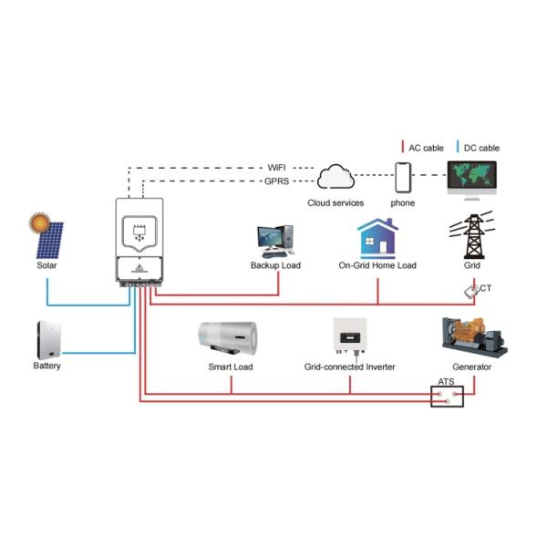 Bely 200ah Power Energy Lithium Battery Pack Wall Solar System