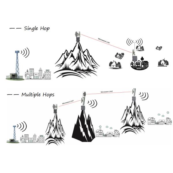 20Watt High power 900MHz frequency shift repeater system