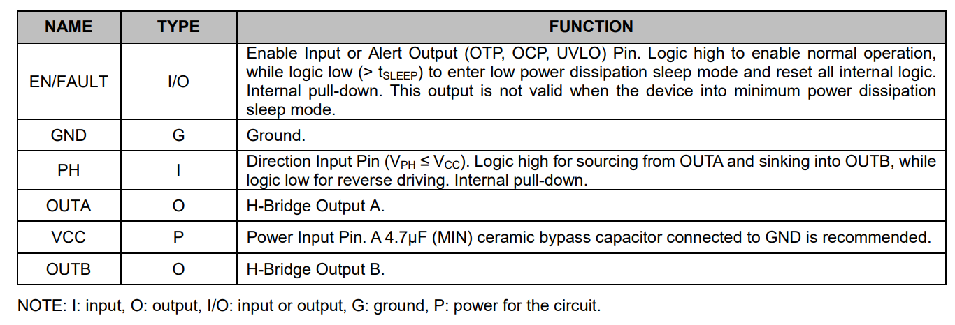 1.5A, 7.5V H-Bridge Driver For Motor/Coil Integrated Circuit IC Chip