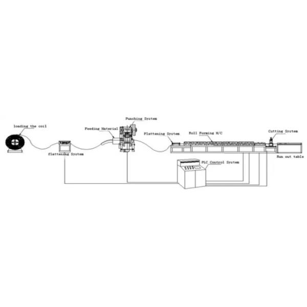 High Speed Steel Channel Roll Forming Machine 18 Stations For Solar Strut