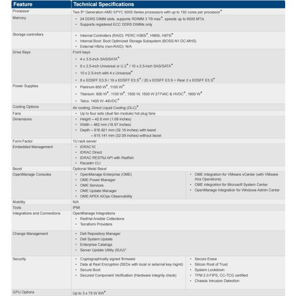 PowerEdge R6725 1U Rack Server AMD EPYC 9575F 64GB RAM