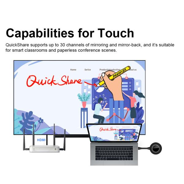 VGA HDMI Wireless Collaboration System 100ft 1080P For Business Meeting