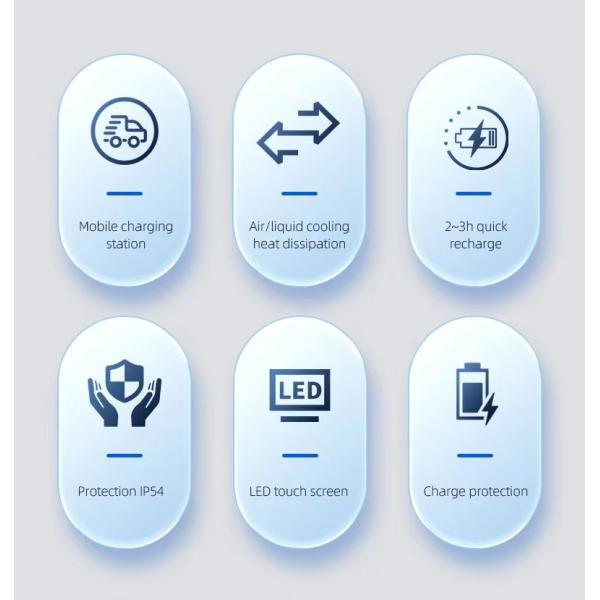 CCS2 CCS1 GB/T 65Kwh 60Kw Mobile EV Charger Liquid Cooling For Road Emergency