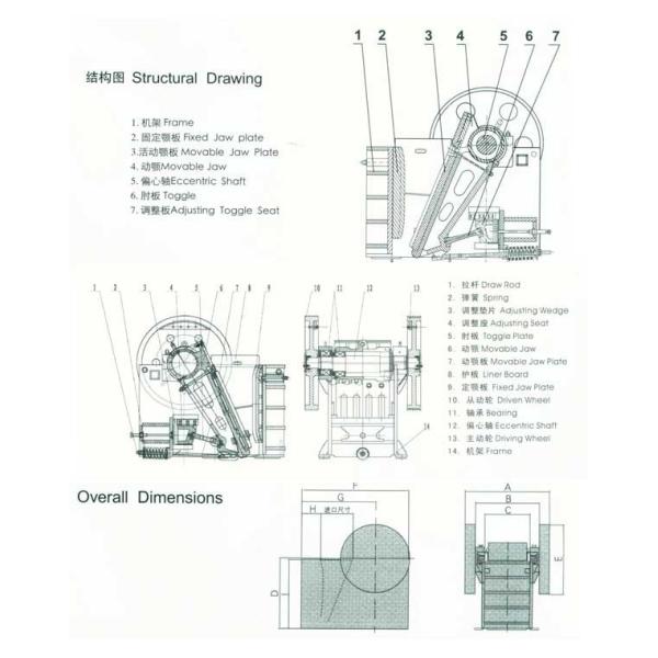 Mining Granite Jaw Crusher Machine PE900*1200 100 TPH Stone Crusher Plant