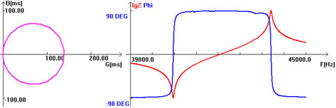 Ultrasonic Impedance Analyzer 