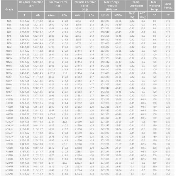 The Most Affordable Segment Ferrite Magnet for Motor Customize Composite Ceramic Magnets