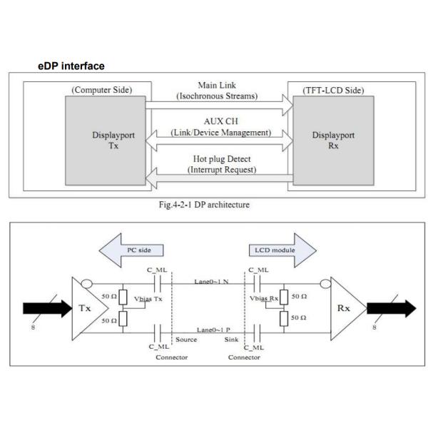 11.6'' TFT LCD Module 1920×1080 EDP Interface Back Folding All Iron Anti Blue Light