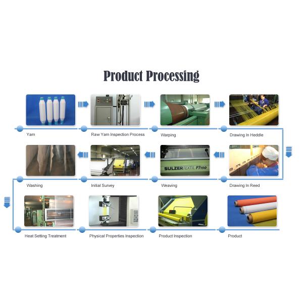 Polyester Woven Precision Monofilament Mesh For Screening Sifting Filtering And Classifying