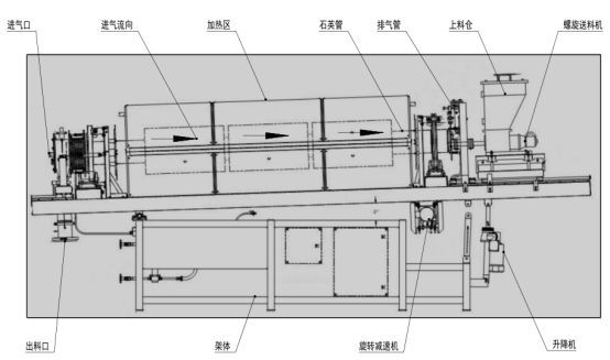 1050&ordm; C RTF3042 - 0611 Clean Rotary Furnace Electric Furnace Sintering Furnace