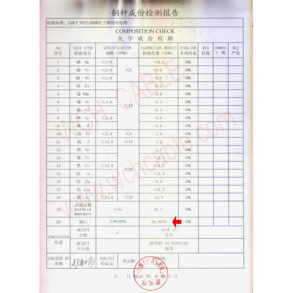 UL3122 Fiberglass Braided Electrical Silicone Rubber Wire Rated 200℃ 300V