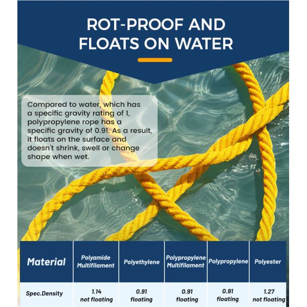 Customizable 14 mm High Abrasion Resistance Polypropylene Rope for Marine and Commercial Fishing