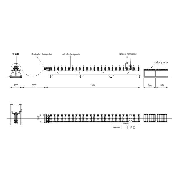 Working flow of the wall cladding panel machine