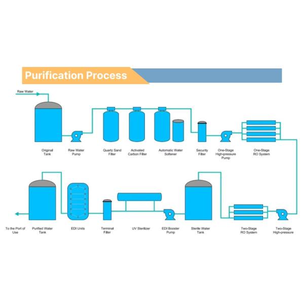 Aquapure New Industrial Water Treatment System EDI Ultra-Filtration Featuring Steel FRP Stainless Steel PVC Membrane for Water