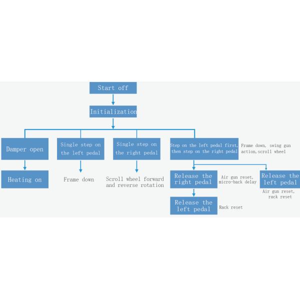 7 Inch HMI Plc Controller EX3G-8070H-44MT Integrated HMI PLC Combo Controller
