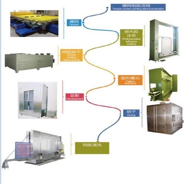 Aluminum Frames And Frame Glue Non Woven Machine Parts For Digital Printing