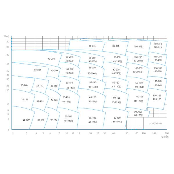 East Dfp Shielded Pump Water Pump