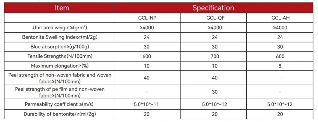 Geosynthetic Clay Liner for Drainage and Separation