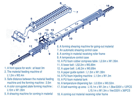 Caterpillar Type PU Sandwich Panel Making Machine For Sandwich Panels With Various Thickness