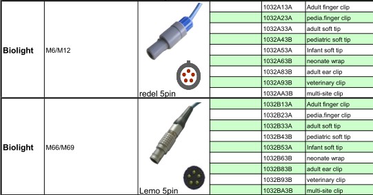 Edan / Contec / Biolight Reusable Spo2 Sensor Neonate Wrap spo2 finger probe