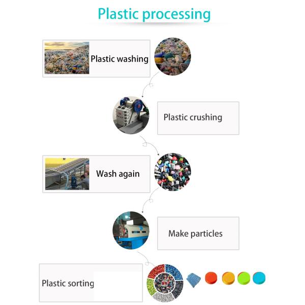 PP PET PVC ABS Plastic Segregation Machine For Nir Plastic Sorting