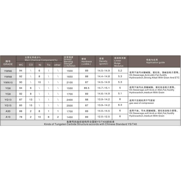 Custom TC Tungsten Carbide Seal Rings Mechanical Seal API
