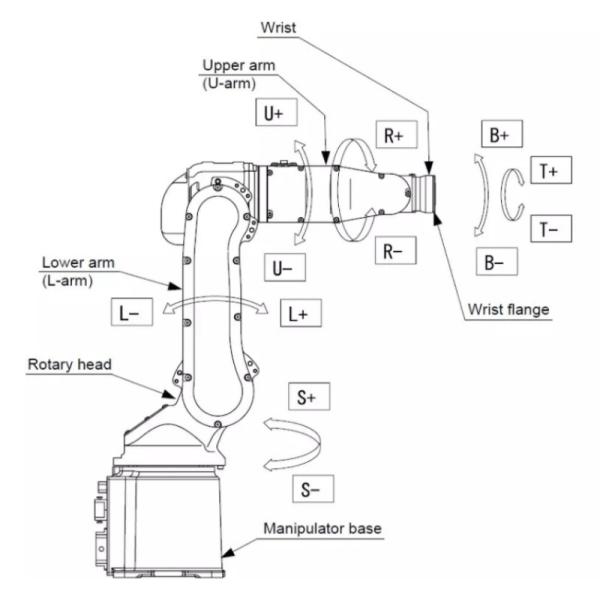 2000W Fiber Robotic Laser Welding Machine Cnc Control 1064nm Laser Wavelength