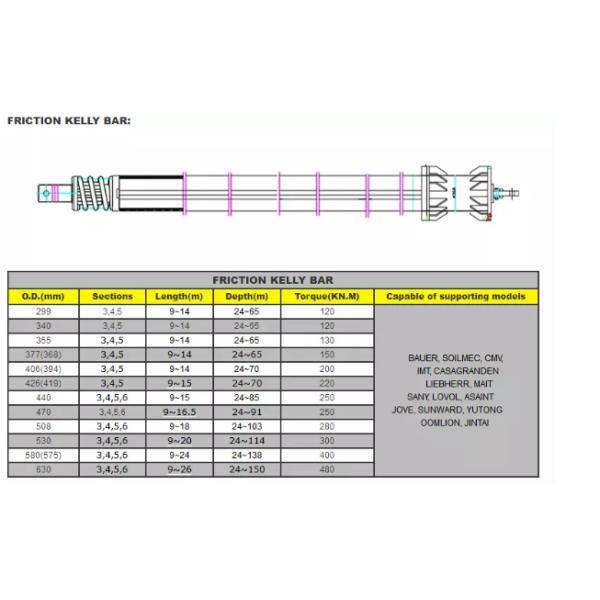 Hardened Drilling Rig Accessories Standard Modular Lightweight Thinner Tube