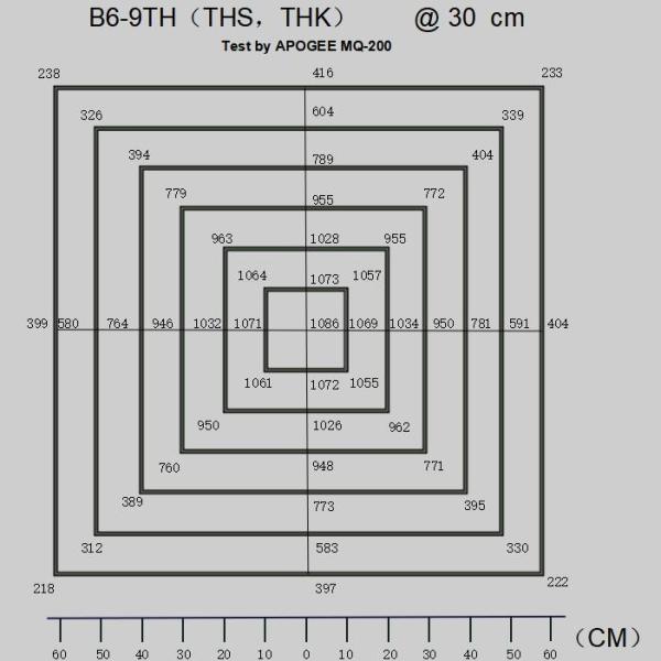 Indoor Garden Smart LED Grow Light With 3 Channels Wireless Dimming Function B6-9THS